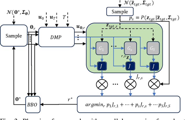 Figure 3 for A Planning Framework for Stable Robust Multi-Contact Manipulation