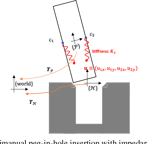 Figure 4 for A Planning Framework for Stable Robust Multi-Contact Manipulation