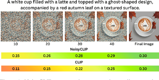 Figure 1 for Beyond the Noise: Aligning Prompts with Latent Representations in Diffusion Models