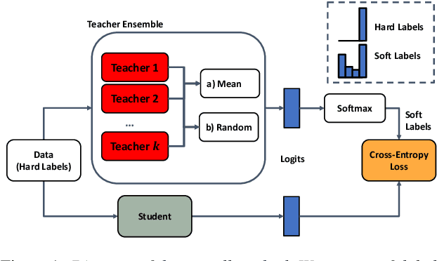 Figure 1 for Improving Respiratory Sound Classification with Architecture-Agnostic Knowledge Distillation from Ensembles