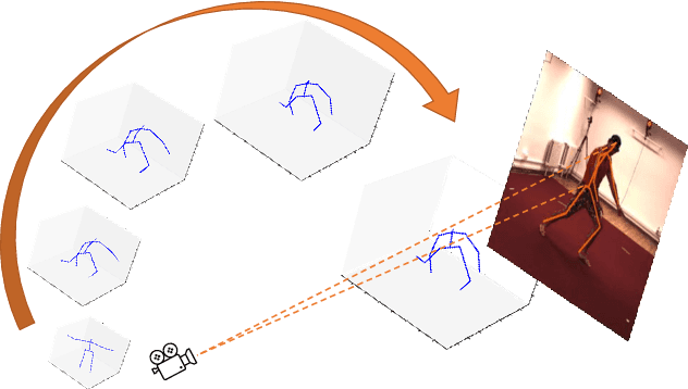 Figure 1 for Back to Optimization: Diffusion-based Zero-Shot 3D Human Pose Estimation