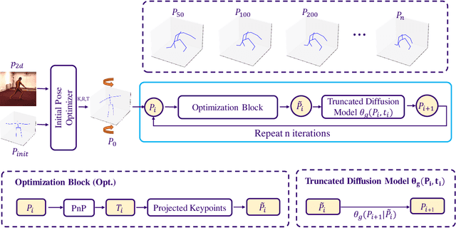 Figure 3 for Back to Optimization: Diffusion-based Zero-Shot 3D Human Pose Estimation