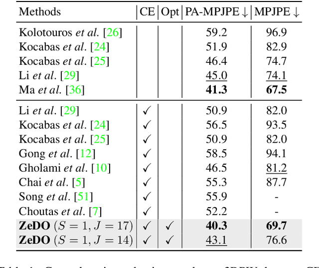 Figure 2 for Back to Optimization: Diffusion-based Zero-Shot 3D Human Pose Estimation
