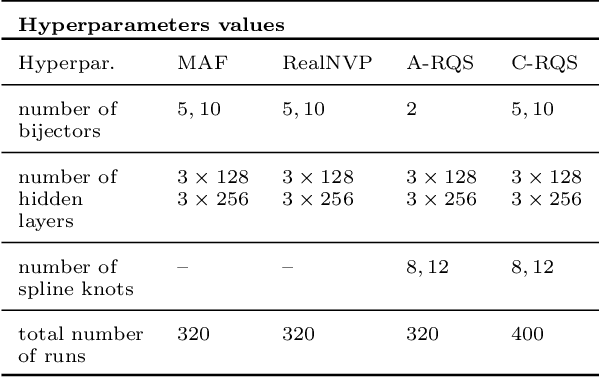 Figure 2 for On the curse of dimensionality for Normalizing Flows