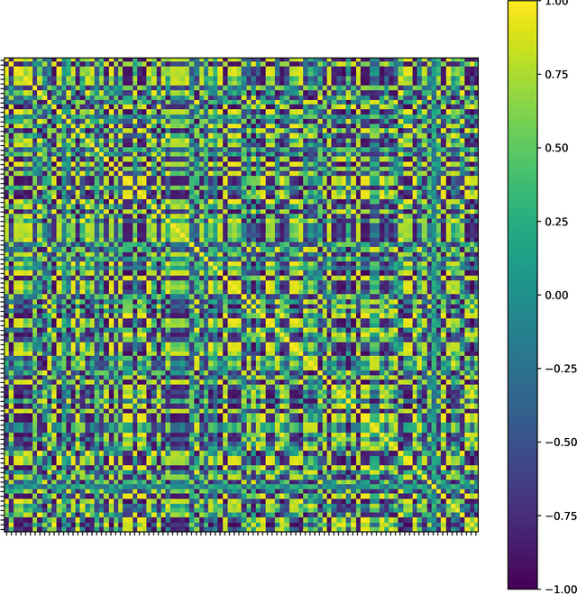 Figure 4 for On the curse of dimensionality for Normalizing Flows