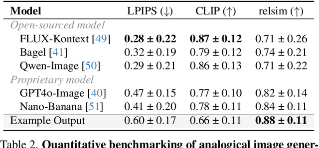 Figure 3 for Relational Visual Similarity