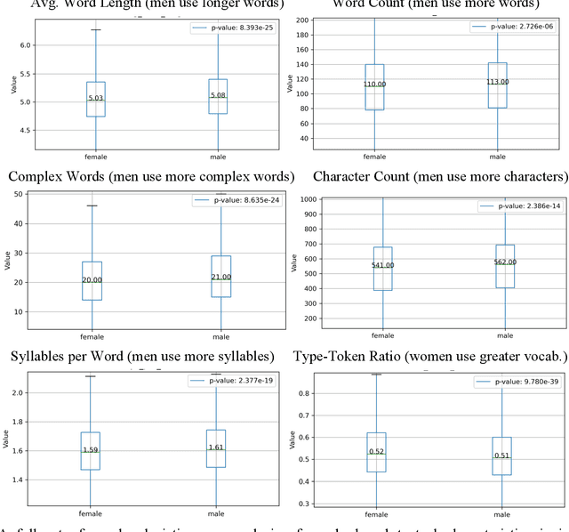 Figure 3 for Gendered Words and Grant Rates: A Textual Analysis of Disparate Outcomes in the Patent System