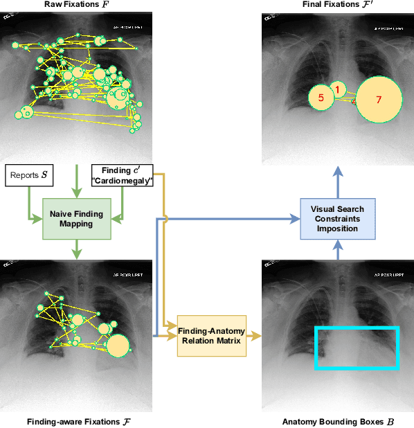 Figure 3 for GazeSearch: Radiology Findings Search Benchmark