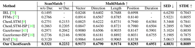 Figure 4 for GazeSearch: Radiology Findings Search Benchmark
