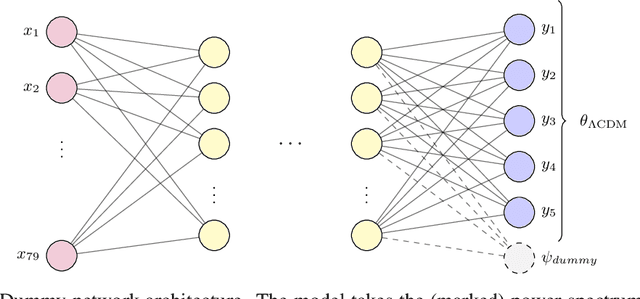 Figure 1 for Transfer Learning Beyond the Standard Model