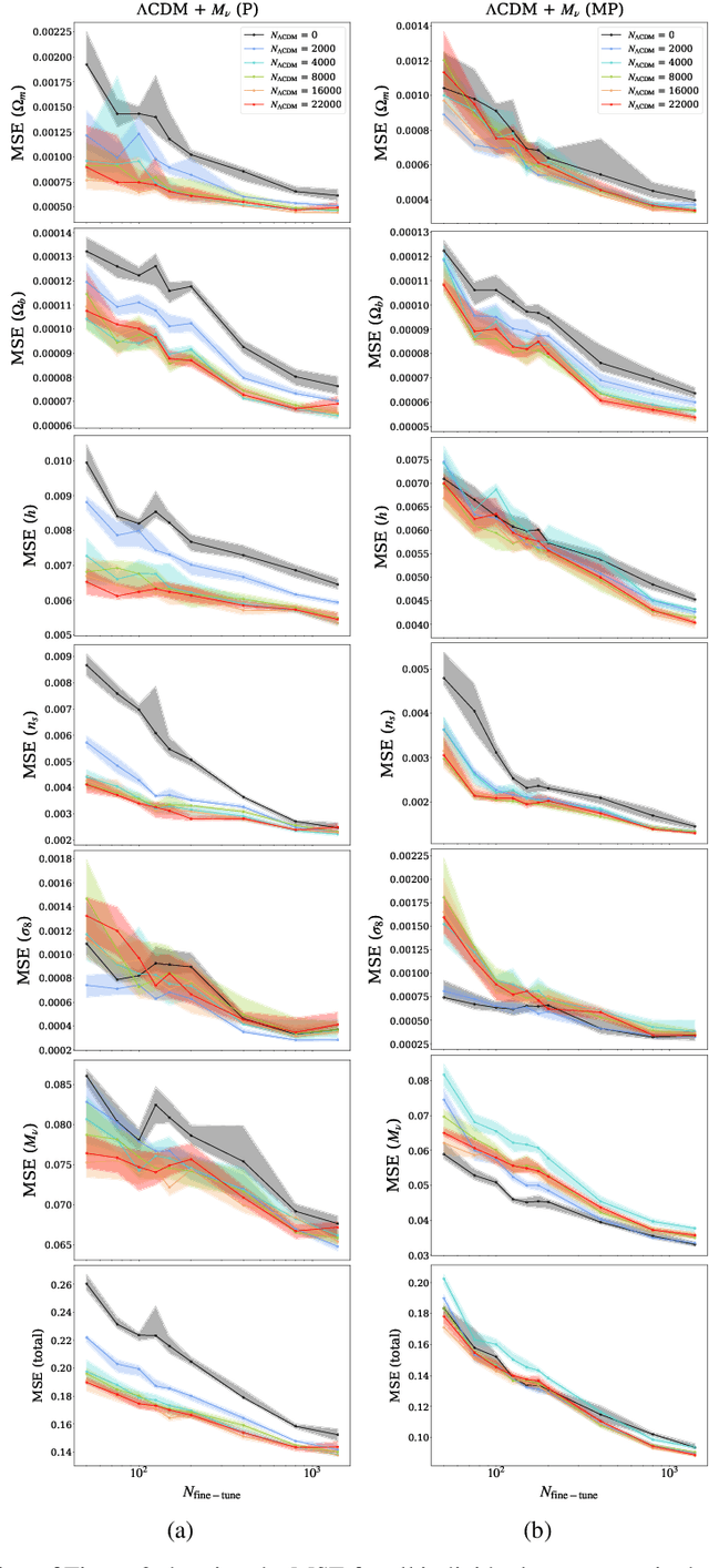 Figure 4 for Transfer Learning Beyond the Standard Model
