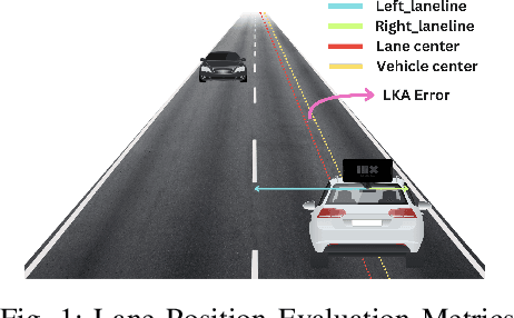 Figure 1 for Empirical Performance Evaluation of Lane Keeping Assist on Modern Production Vehicles