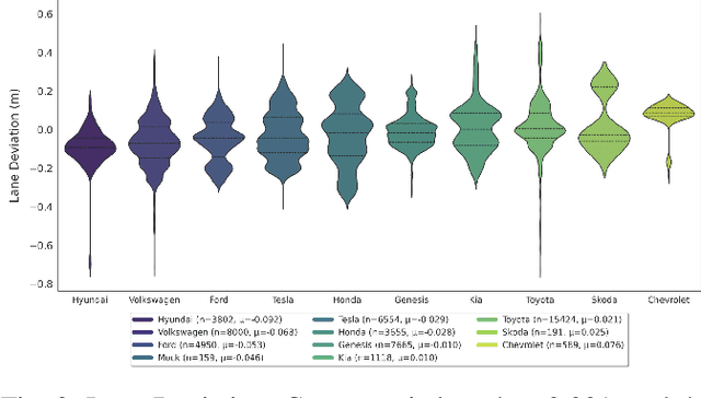 Figure 2 for Empirical Performance Evaluation of Lane Keeping Assist on Modern Production Vehicles