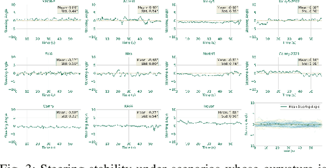 Figure 3 for Empirical Performance Evaluation of Lane Keeping Assist on Modern Production Vehicles