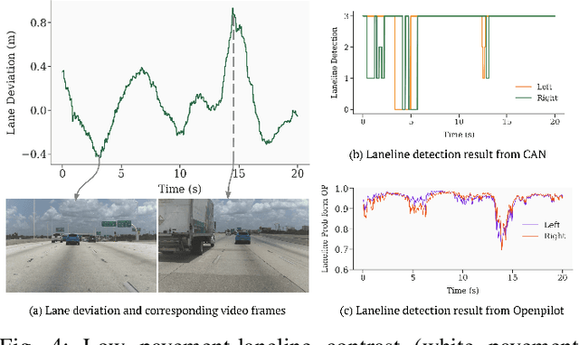 Figure 4 for Empirical Performance Evaluation of Lane Keeping Assist on Modern Production Vehicles
