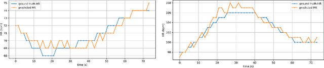 Figure 3 for rPPG-MAE: Self-supervised Pre-training with Masked Autoencoders for Remote Physiological Measurement