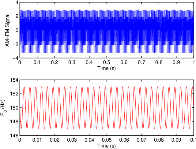 Figure 4 for On the Parameter Estimation of Sinusoidal Models for Speech and Audio Signals
