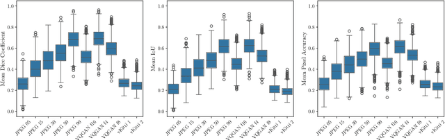 Figure 4 for Data Quality Matters: Quantifying Image Quality Impact on Machine Learning Performance