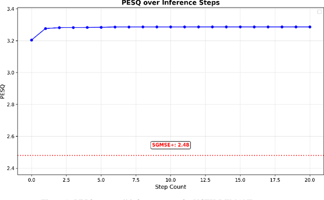 Figure 2 for Training-Free Multi-Step Audio Source Separation
