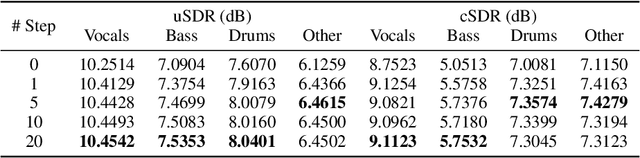 Figure 3 for Training-Free Multi-Step Audio Source Separation