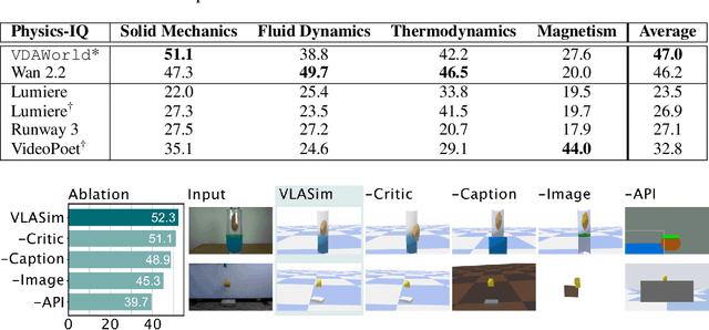 Figure 2 for VDAWorld: World Modelling via VLM-Directed Abstraction and Simulation