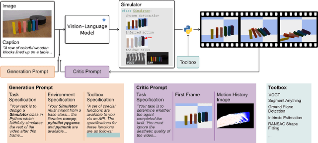 Figure 3 for VDAWorld: World Modelling via VLM-Directed Abstraction and Simulation