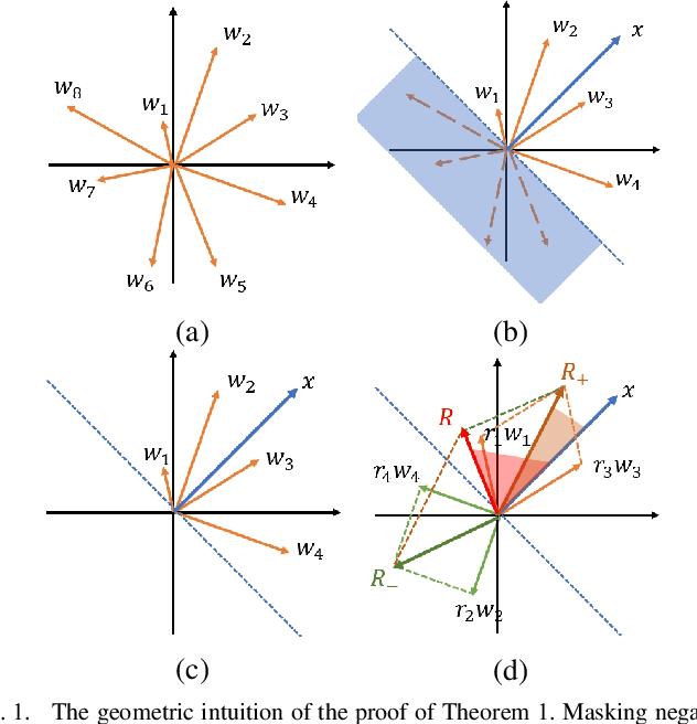 Figure 1 for Unifying Perplexing Behaviors in Modified BP Attributions through Alignment Perspective