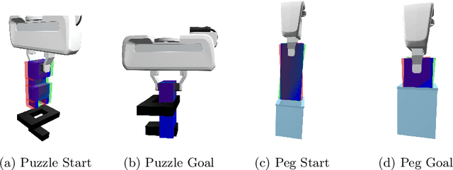 Figure 3 for Bi-Level Belief Space Search for Compliant Part Mating Under Uncertainty