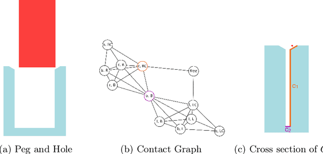 Figure 1 for Bi-Level Belief Space Search for Compliant Part Mating Under Uncertainty