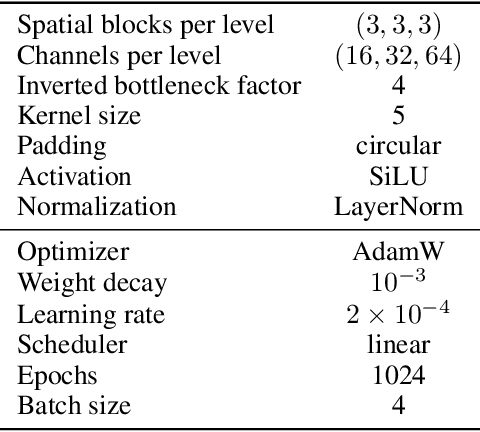 Figure 2 for Score-based Data Assimilation for a Two-Layer Quasi-Geostrophic Model