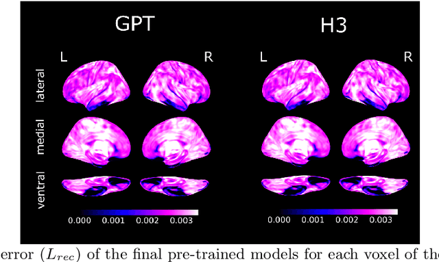 Figure 4 for Hungry Hungry Hippos: Towards Language Modeling with State Space Models