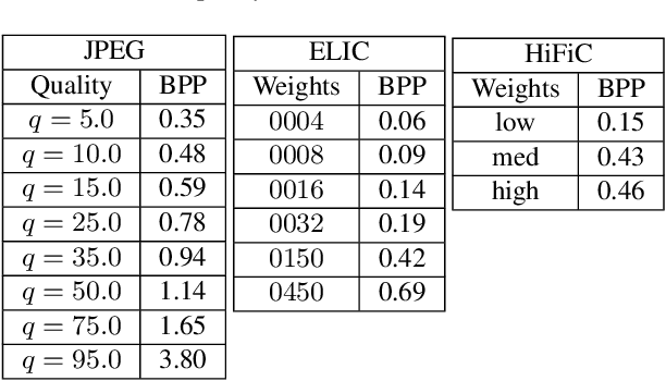 Figure 1 for Human Aligned Compression for Robust Models