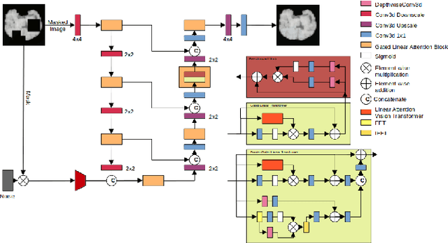 Figure 1 for An Ensemble Approach for Brain Tumor Segmentation and Synthesis
