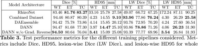 Figure 4 for An Ensemble Approach for Brain Tumor Segmentation and Synthesis
