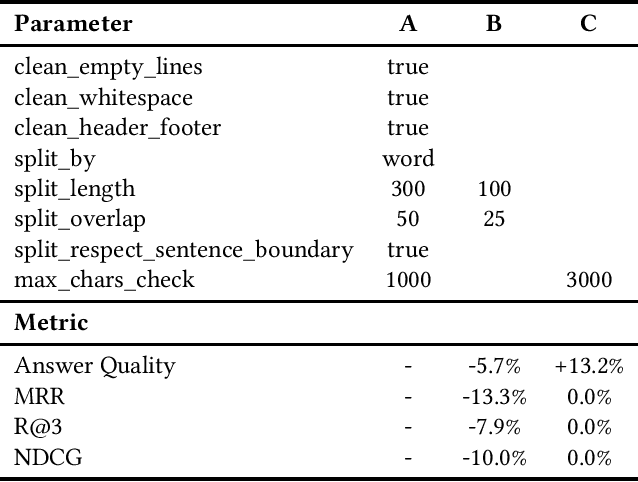 Figure 1 for "Ask Me Anything": How Comcast Uses LLMs to Assist Agents in Real Time