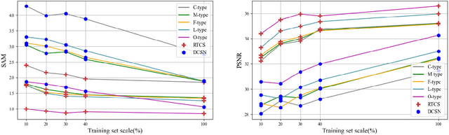 Figure 2 for Real-Time Compressed Sensing for Joint Hyperspectral Image Transmission and Restoration for CubeSat