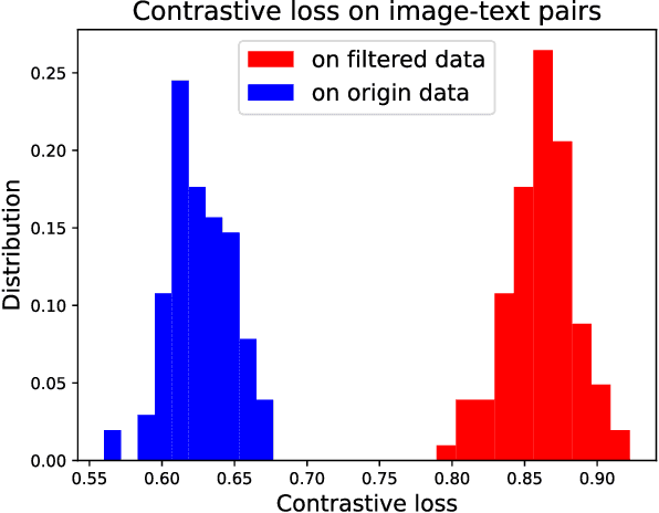 Figure 1 for Less is More: Removing Text-regions Improves CLIP Training Efficiency and Robustness