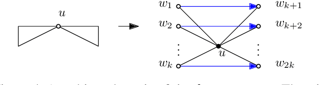 Figure 4 for Solving Multiagent Path Finding on Highly Centralized Networks
