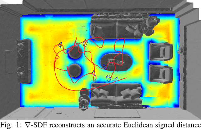 Figure 1 for $ abla$-SDF: Learning Euclidean Signed Distance Functions Online with Gradient-Augmented Octree Interpolation and Neural Residual