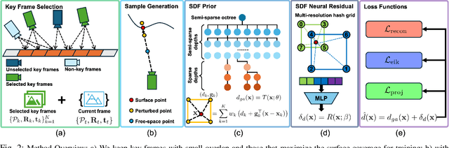 Figure 2 for $ abla$-SDF: Learning Euclidean Signed Distance Functions Online with Gradient-Augmented Octree Interpolation and Neural Residual
