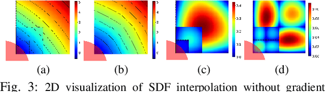 Figure 3 for $ abla$-SDF: Learning Euclidean Signed Distance Functions Online with Gradient-Augmented Octree Interpolation and Neural Residual