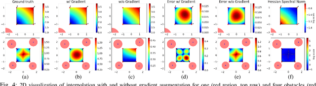 Figure 4 for $ abla$-SDF: Learning Euclidean Signed Distance Functions Online with Gradient-Augmented Octree Interpolation and Neural Residual