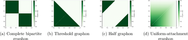 Figure 1 for Policy Optimization for Continuous-time Linear-Quadratic Graphon Mean Field Games