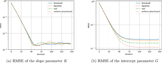 Figure 2 for Policy Optimization for Continuous-time Linear-Quadratic Graphon Mean Field Games