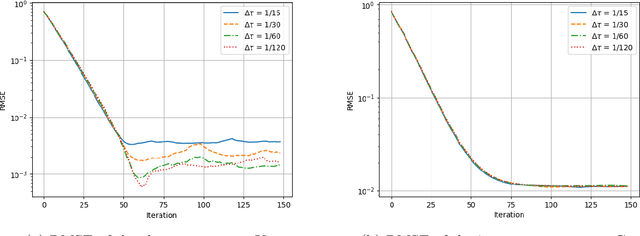 Figure 3 for Policy Optimization for Continuous-time Linear-Quadratic Graphon Mean Field Games
