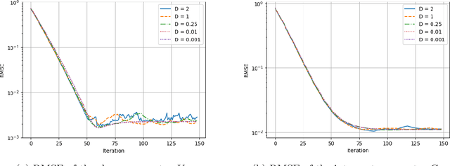 Figure 4 for Policy Optimization for Continuous-time Linear-Quadratic Graphon Mean Field Games