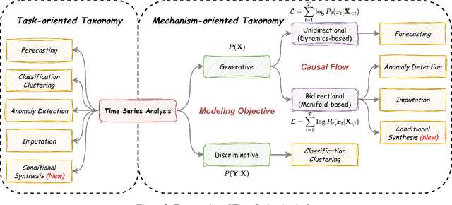 Figure 4 for The Procrustean Bed of Time Series: The Optimization Bias of Point-wise Loss