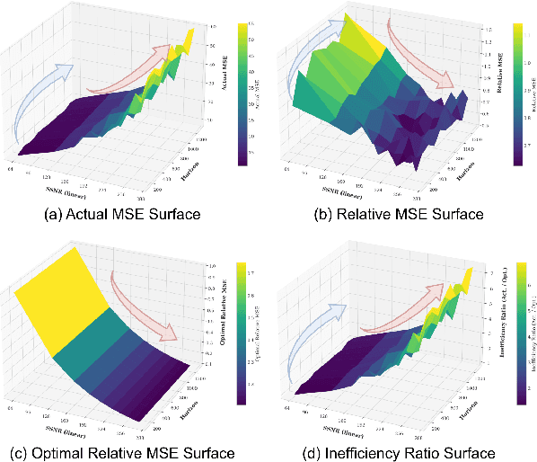 Figure 2 for The Procrustean Bed of Time Series: The Optimization Bias of Point-wise Loss