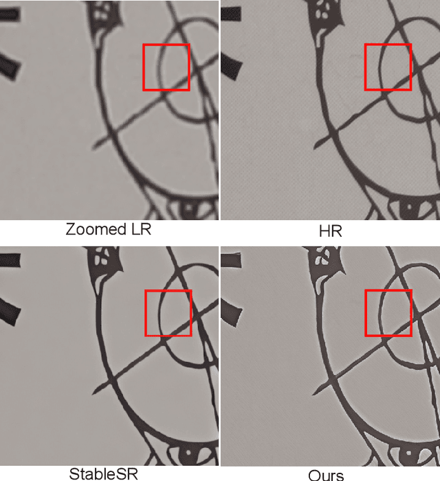 Figure 1 for Quaternion Wavelet-Conditioned Diffusion Models for Image Super-Resolution
