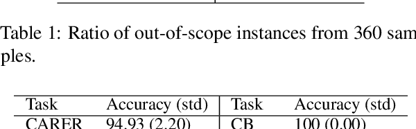 Figure 2 for Increasing Diversity While Maintaining Accuracy: Text Data Generation with Large Language Models and Human Interventions